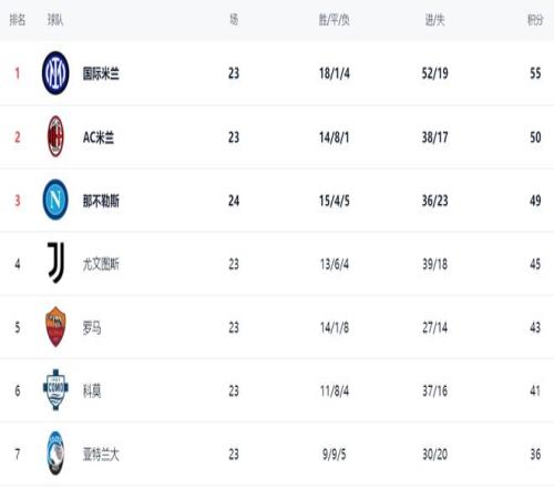 武汉卓尔与,石家庄永昌,难分伯仲,威尼斯人集团,威尼斯人官方网站