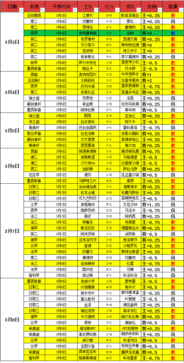 费成神之谜,揭晓,阿莫林演绎,威尼斯人集团,威尼斯人官方网站