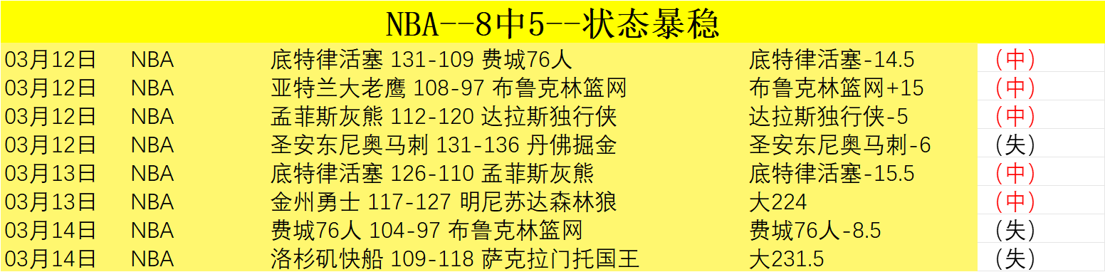 迪巴拉助力,罗马豪取意,季进球新高,威尼斯人集团,威尼斯人官方网站