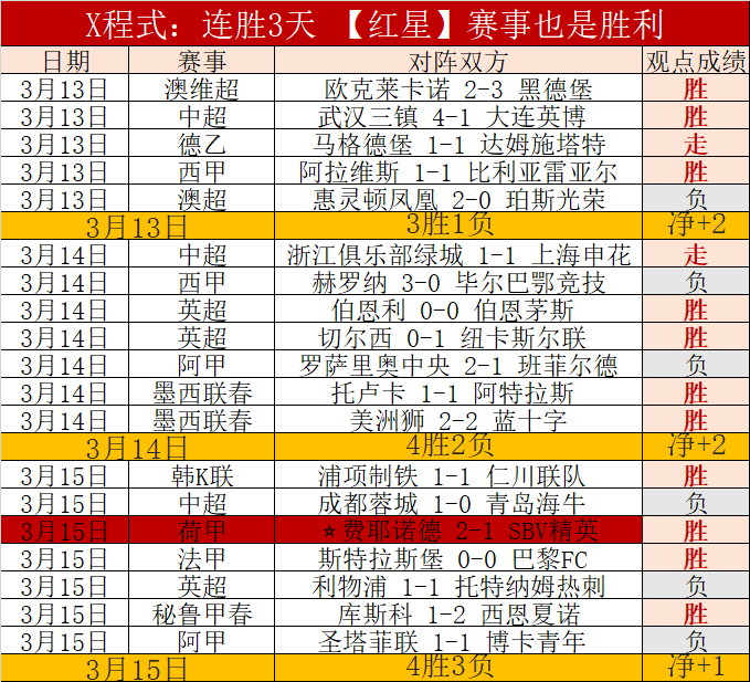 印尼战国足,备战,决战巅峰,威尼斯人集团,威尼斯人官方网站