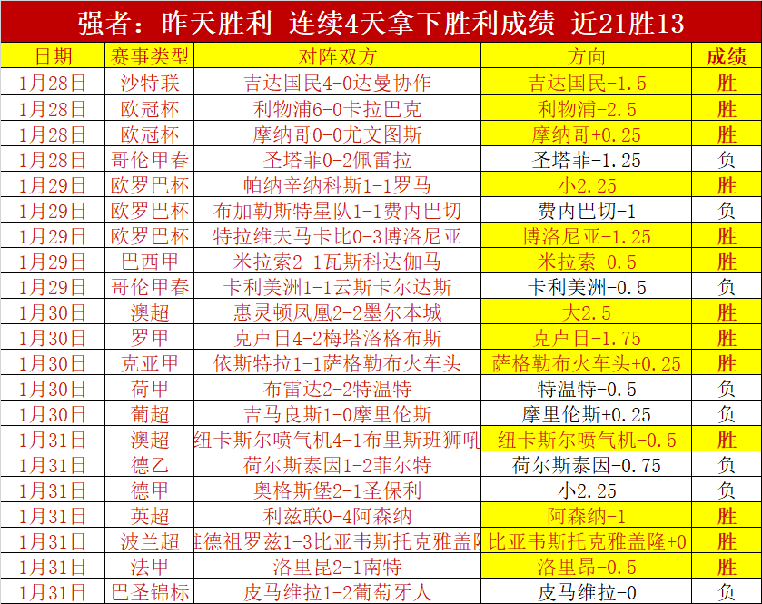 图解,林良铭染红,蒋光太离场,威尼斯人集团,威尼斯人官方网站