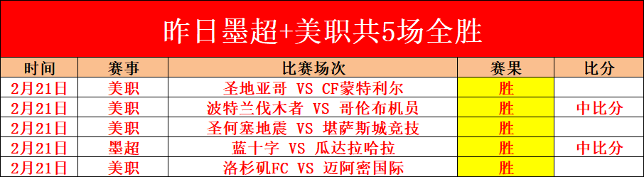 巴西甲今日,焦点,巴伊亚对阵,威尼斯人集团,威尼斯人官方网站