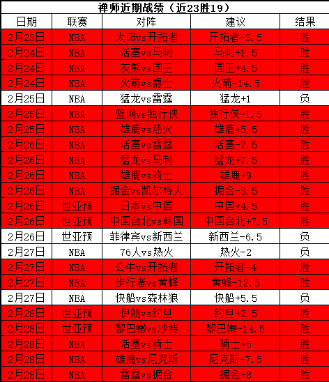 大乐透期号,专家推荐,利恩比质合,威尼斯人集团,威尼斯人官方网站