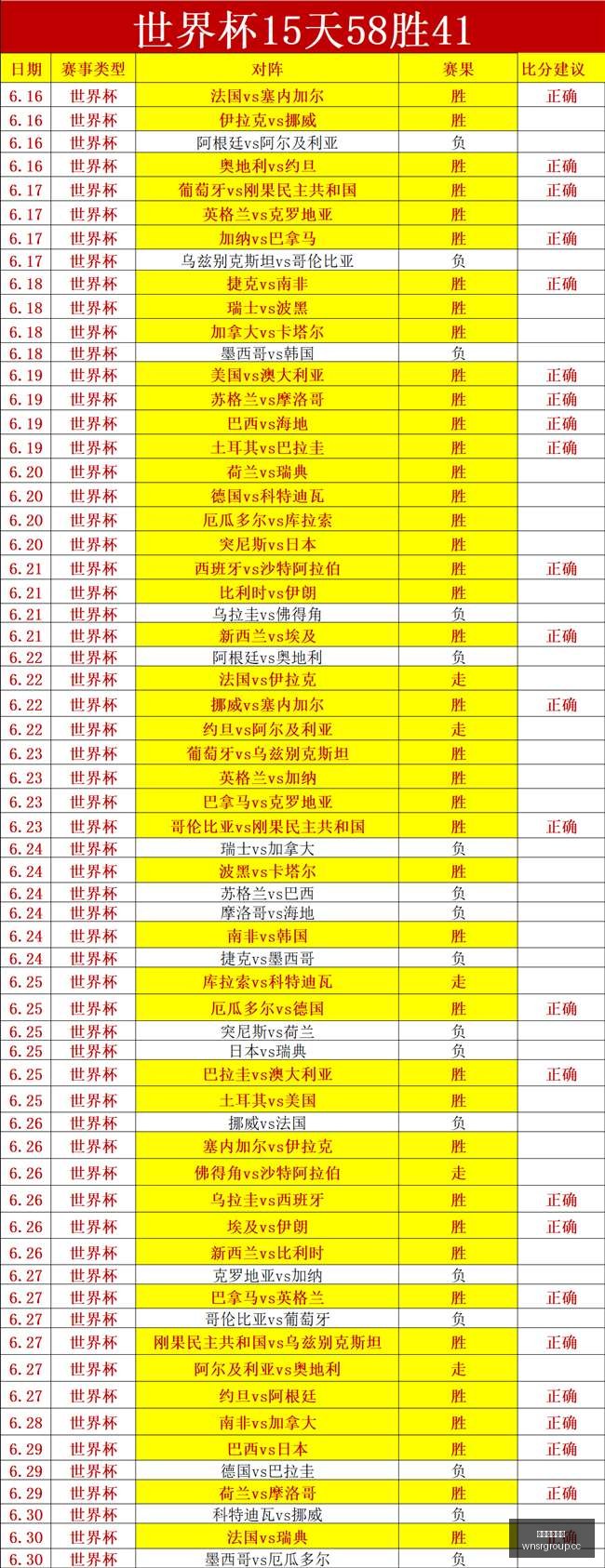 数据分析,天胜率暴增,实力悬殊背,威尼斯人集团,威尼斯人官方网站