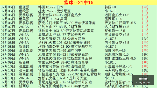 新西联连战,告捷,负战果,威尼斯人集团,威尼斯人官方网站