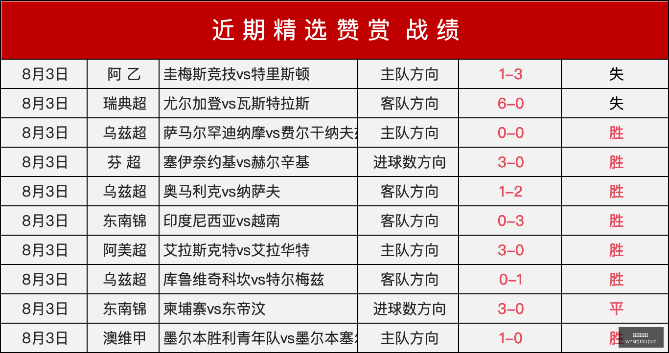 日增减持一,股面临减持,福建高速计,威尼斯人集团,威尼斯人官方网站