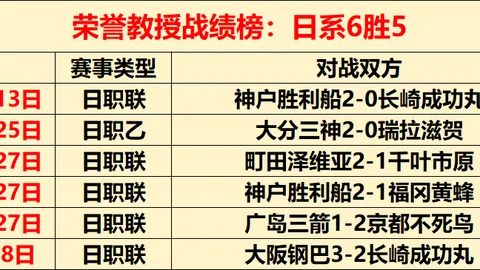 马加特：诺伊尔续约3年无忧，门神比肩梅西C罗
