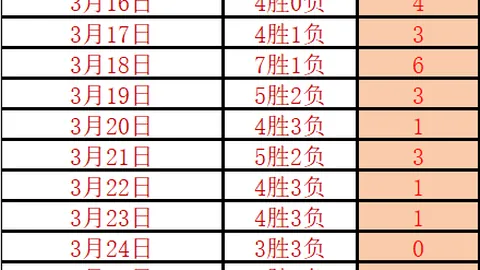 中甲亚泰对阵陕西比赛，比分牌现1比1引关注